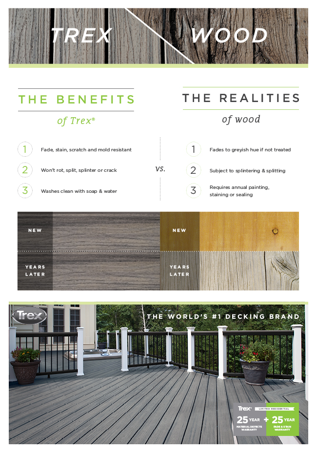 Trex Enhance 1 in. x 51/2 in. x 12 ft. Clam Shell Grooved Edge Capped